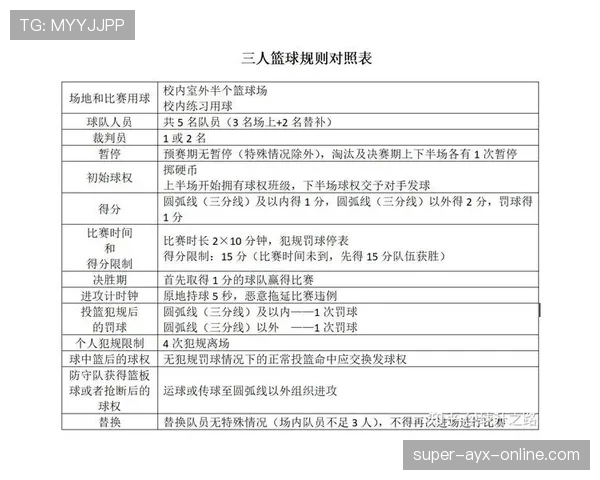 篮球场上界外球规则深度解析:发球权、判罚与执行要点 篮球场上界外球规则深度解析:发球权、判罚与执行要点