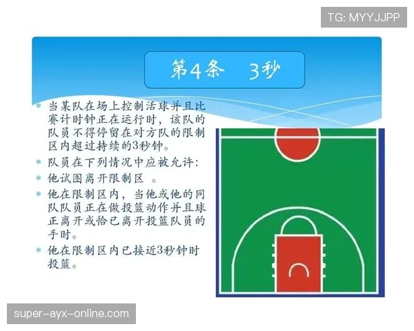篮球规则：推人犯规的构成要素和裁判判罚依据是什么？